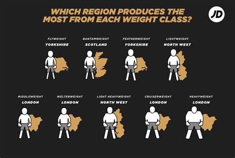 Boxing Weight Classes: Explained .
